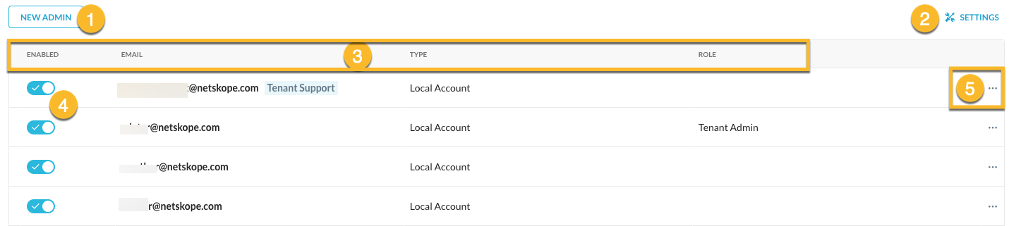 RBAC_admins_list_page.jpg RBAC_admins_list_page.jpg