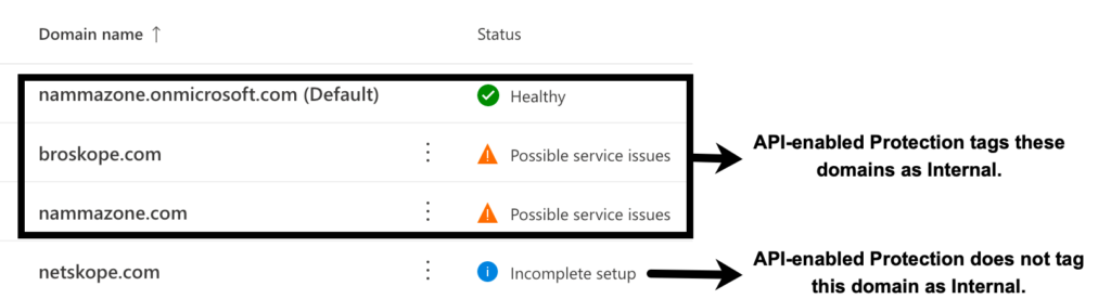 O365 Internal Domains.png