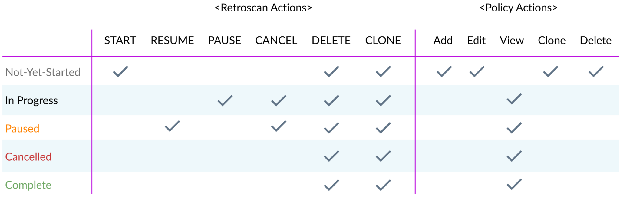 Next Generation API Data Protection Retroactive Scan - Netskope ...