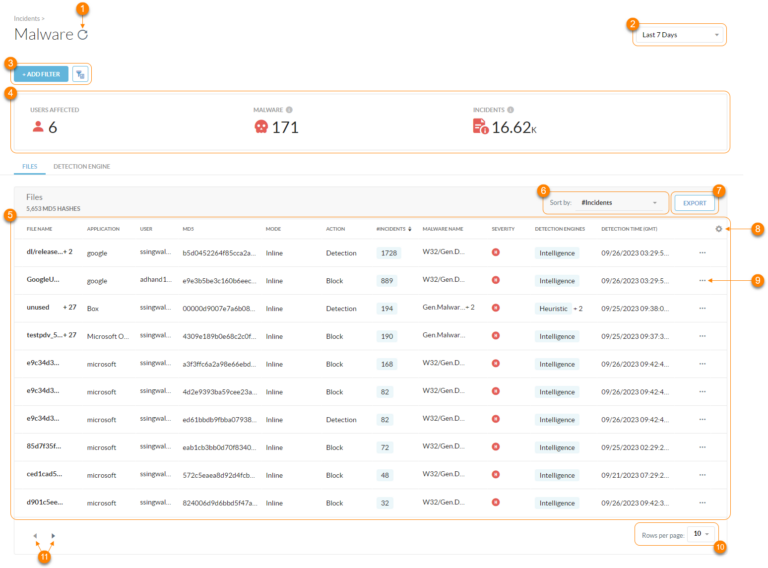 Malware - Netskope Knowledge Portal