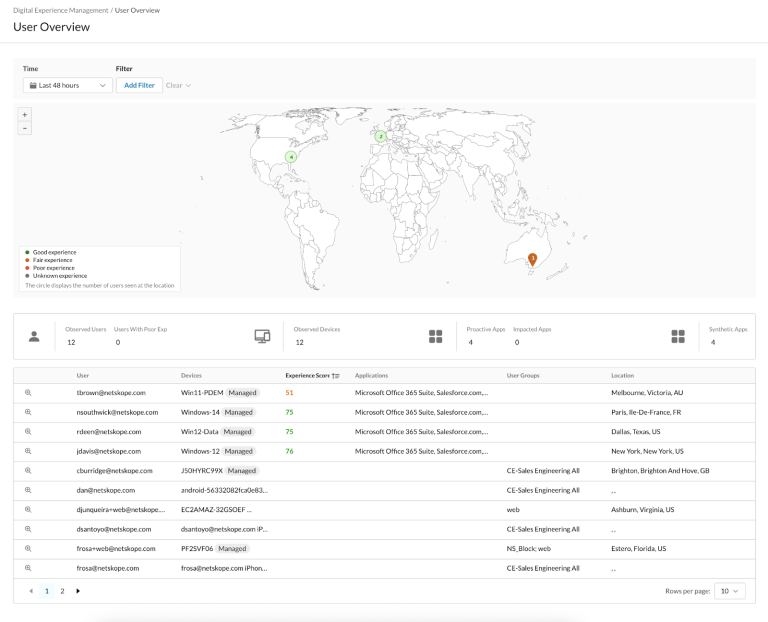 User Overview - Netskope Knowledge Portal