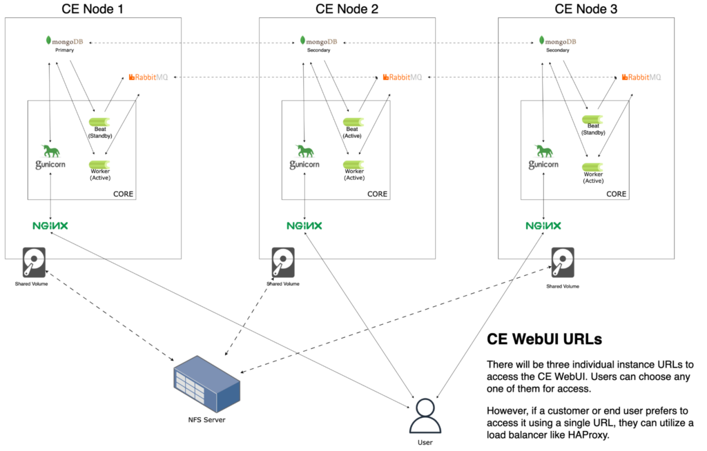 Cloud Exchange High Availability Netskope Knowledge Portal