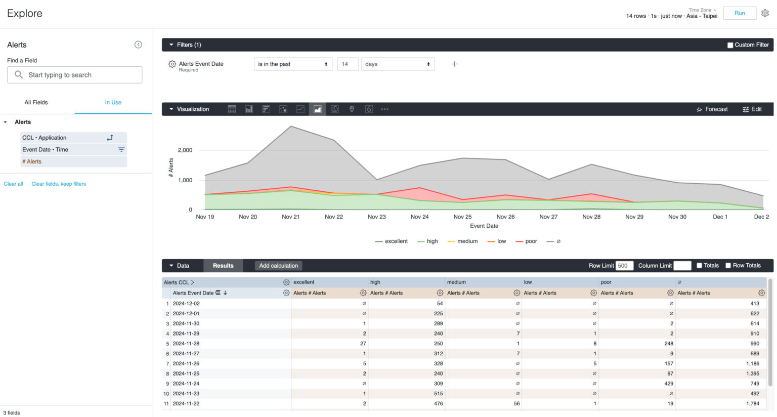 Advanced Analytics Best Practices - Netskope Knowledge Portal