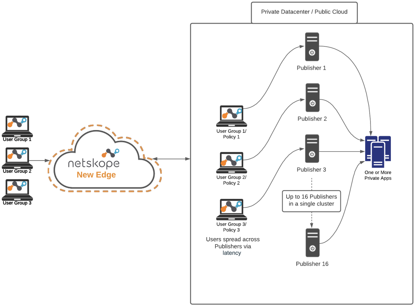 A diagram of a cloud computing system

Description automatically generated
