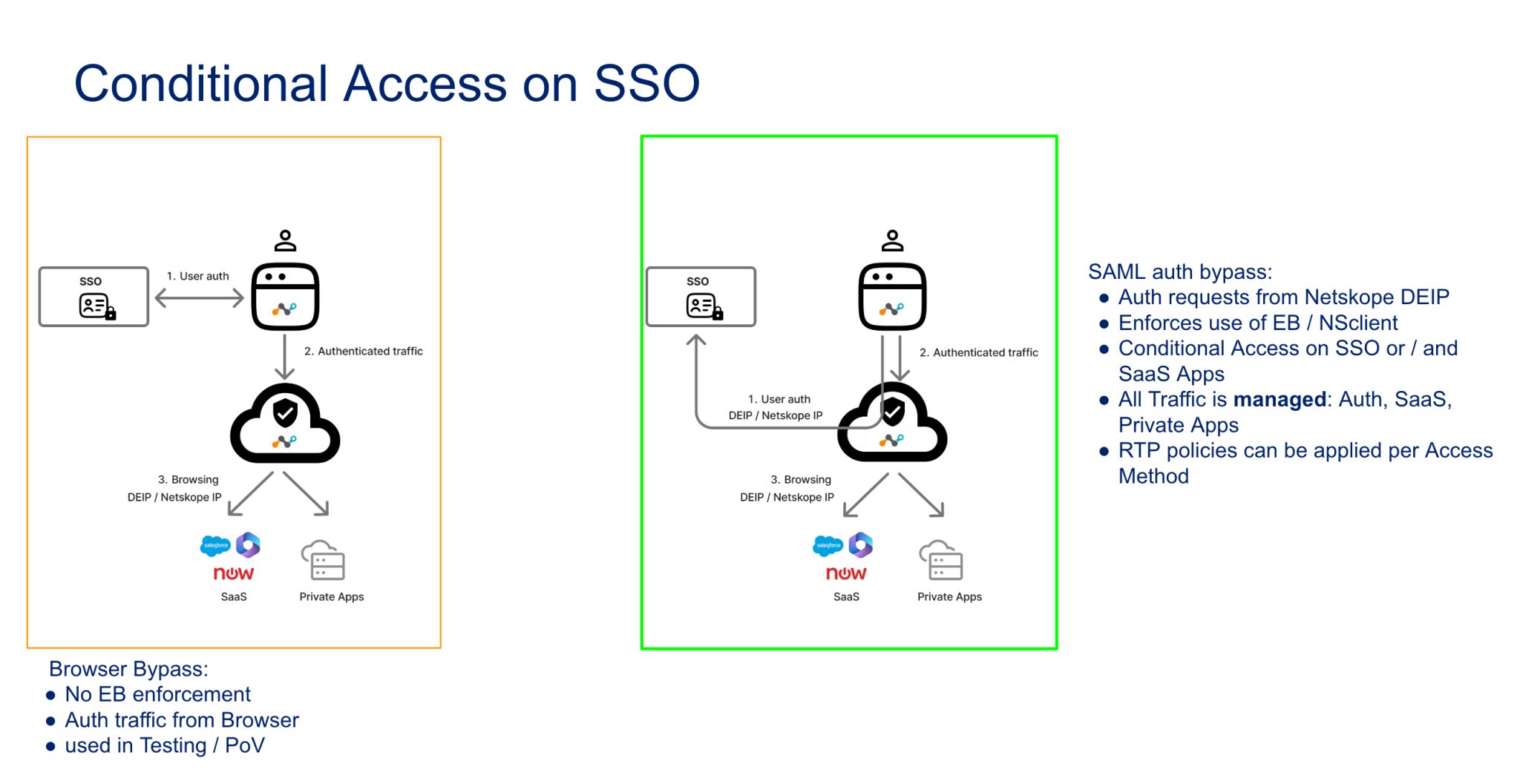 (Admin) Browser Set Up - Netskope Knowledge Portal