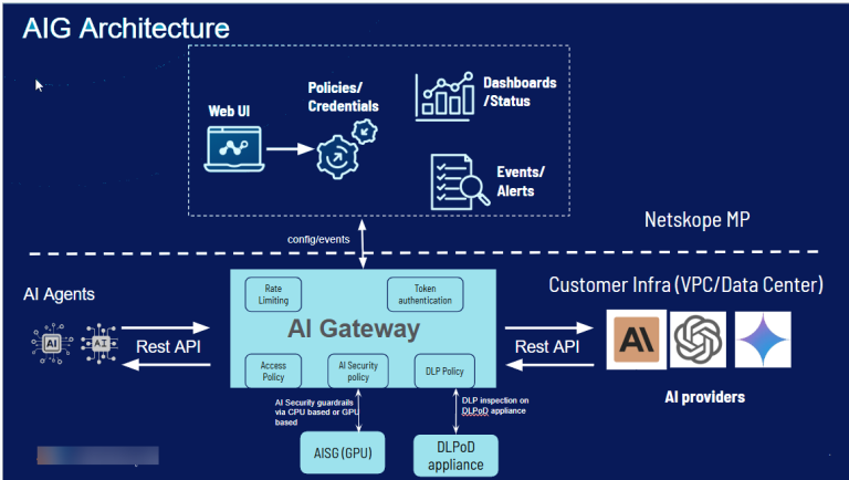 AI Gateway Overview - Netskope Knowledge Portal